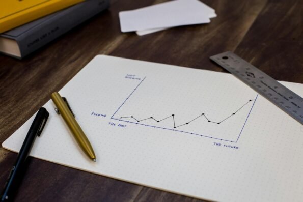 Grafico de mercado bursatil representando la rotacion sectorial en Wall Street